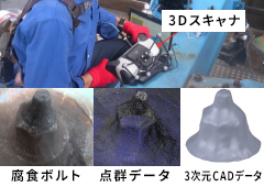 3Dスキャナによる３次元計測