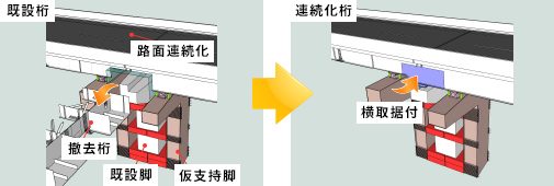 連続化施工検討例